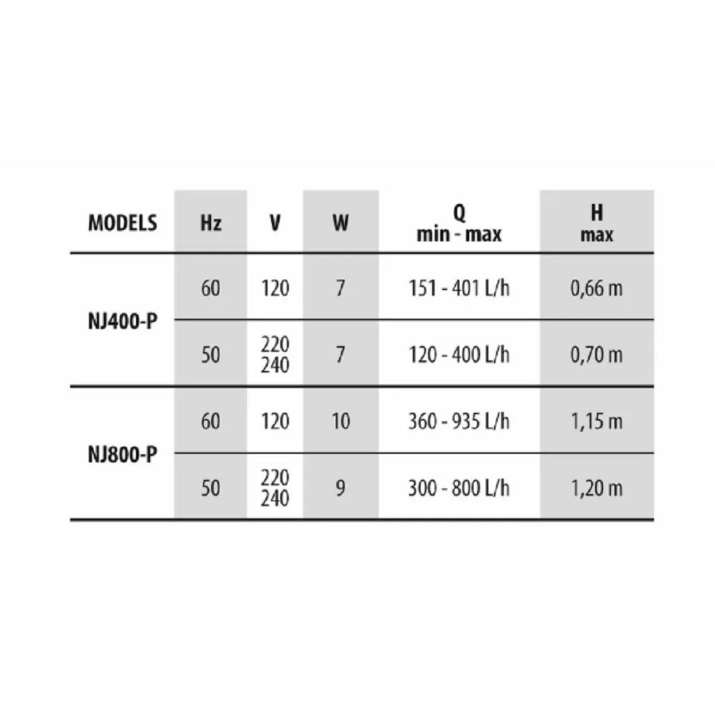 Newa Pond Pump New Jet
